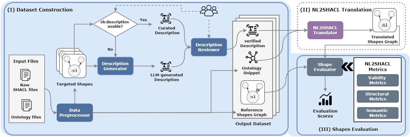 Framework Overview