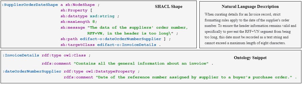 Example Record